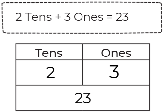 NCERT Solutions for Class 4 Maths Chapter 4 - Thousands Around Us