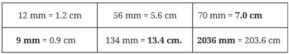 NCERT Solutions for Class 7 Maths Chapter 3 A Peek Beyond the Point