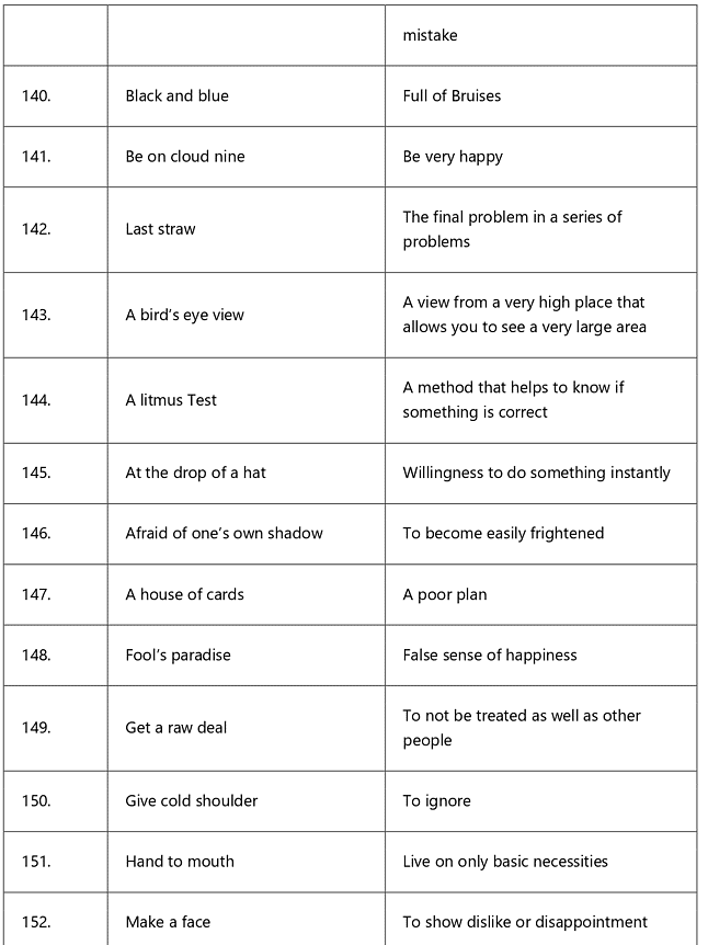 Idioms and Phrases Tips and Tricks for Government Exams