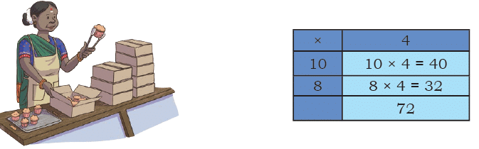 NCERT Solutions for Class 4 Maths Chapter 9 - Equal Groups