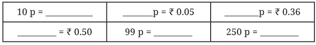 NCERT Solutions for Class 7 Maths Chapter 3 A Peek Beyond the Point