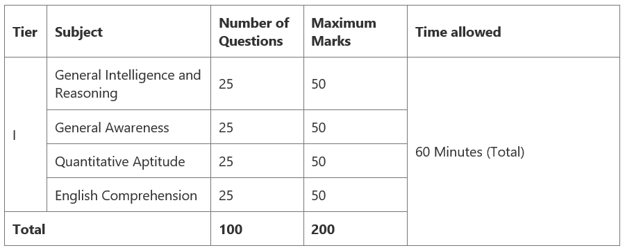 SSC CHSL 2024 Notification Out, Exam Date, Application Form | SSC CHSL Mock Test Series 2026