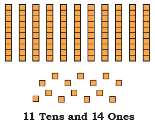 NCERT Solutions for Class 4 Maths Chapter 4 - Thousands Around Us