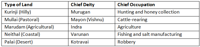 Cheat Sheet: The Sangam Age | History for UPSC CSE