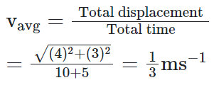 Introduction: Motion in a Straight Line | Science & Technology for UPSC CSE