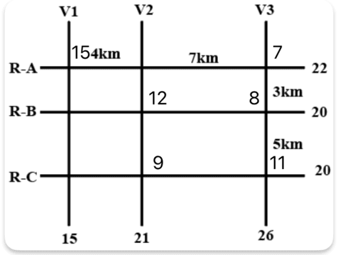 TITA Based Questions : Arrangements and Puzzles | Logical Reasoning (LR) and Data Interpretation (DI) - CAT