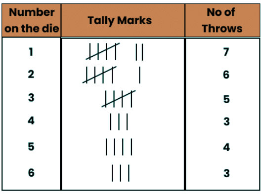 Data Handling and Presentation NCERT Solutions | Mathematics (Maths) Class 6