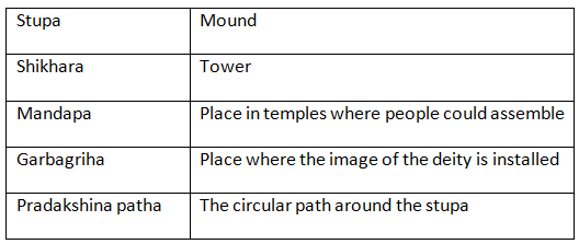 NCERT Solutions for Class 6 History - Buildings Paintings and Books