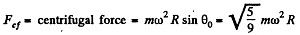Irodov Solutions: The Fundamental Equation of Dynamics | Physics Class 11 - NEET