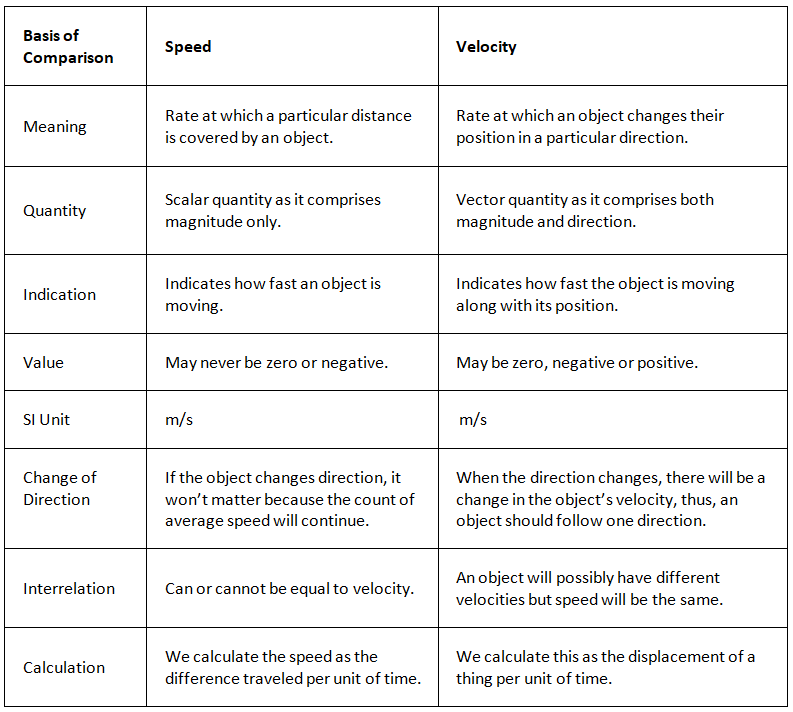 Introduction: Motion in a Straight Line | Science & Technology for UPSC CSE