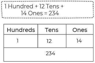 NCERT Solutions for Class 4 Maths Chapter 4 - Thousands Around Us