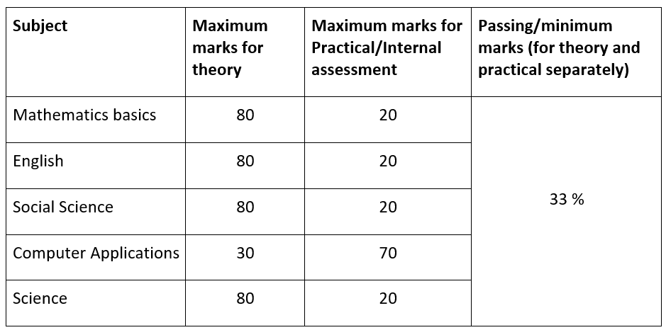CBSE Class 10: What All You Need to Know