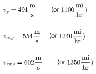 Maxwell Boltzmann Distribution Curve | Chemistry for EmSAT Achieve