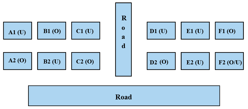 TITA Based Questions : Arrangements and Puzzles | Logical Reasoning (LR) and Data Interpretation (DI) - CAT