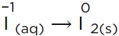 NCERT Solutions Class 11 Chemistry Chapter 7 - Redox Reactions