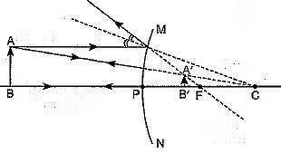 Class 10 Science Chapter 9 Previous Year Questions - Ray Optics - Light : Reflection and Refraction