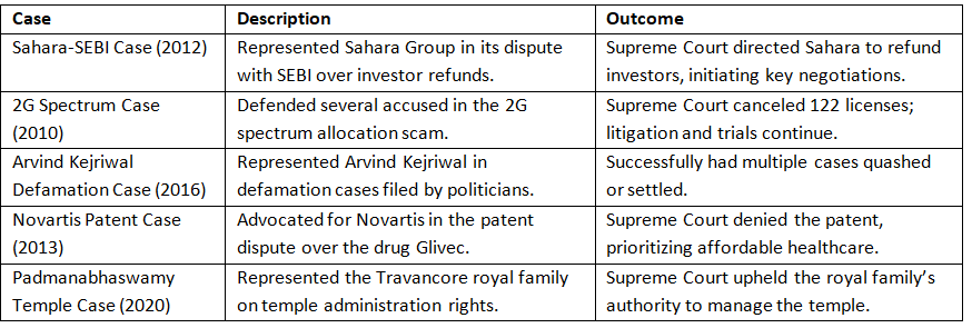 Famous Lawyers in India - CLAT