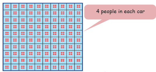 NCERT Solutions for Class 4 Maths Chapter 9 - Equal Groups