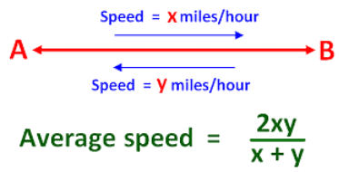 Introduction: Motion in a Straight Line | Science & Technology for UPSC CSE