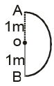 Rest & Motion | Physics for EmSAT Achieve