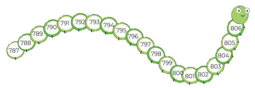 NCERT Solutions for Class 4 Maths Chapter 4 - Thousands Around Us