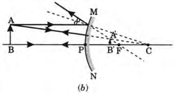 Class 10 Science Chapter 9 Previous Year Questions - Ray Optics - Light : Reflection and Refraction