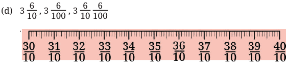 NCERT Solutions for Class 7 Maths Chapter 3 A Peek Beyond the Point