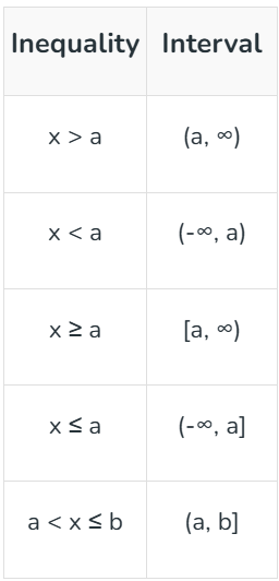Inequalities | Mathematics (Maths) for JEE Main & Advanced
