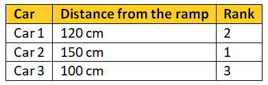 NCERT Solutions for Class 4 Maths Chapter 6 - Measuring Length