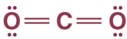 Covalent Bonds | Chemistry for EmSAT Achieve