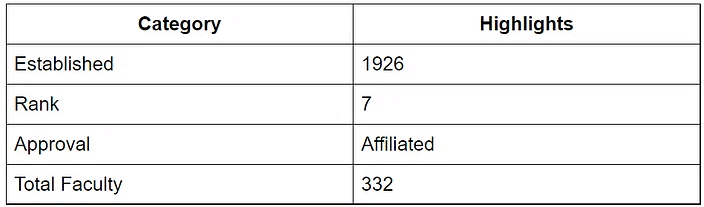 Top 10 Government & Private Medical Colleges in India Accepting NEET UG 2026 - Notes - NEET (edurev.in)