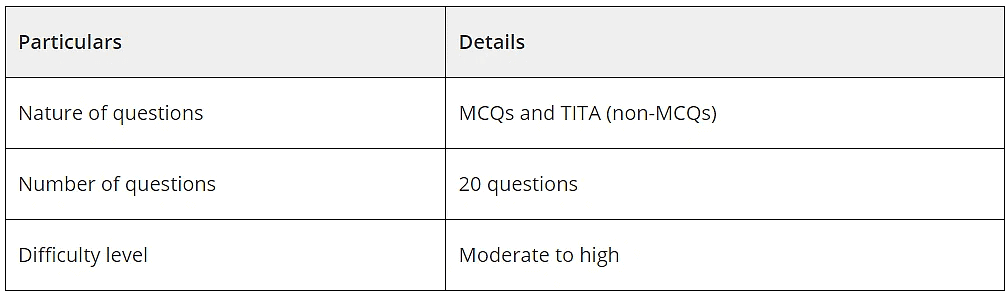 CAT Data Interpretation and Logical Reasoning: Questions, Mock Test, Previous Year Questions