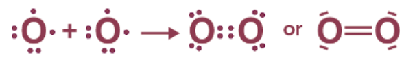 Covalent Bonds | Chemistry for EmSAT Achieve