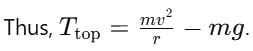 NEET Previous Year Questions (2015-2025): Laws of Motion | Physics Class 11