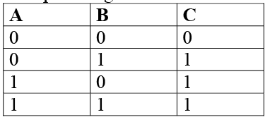 Electronic Devices Class 12 Notes Physics