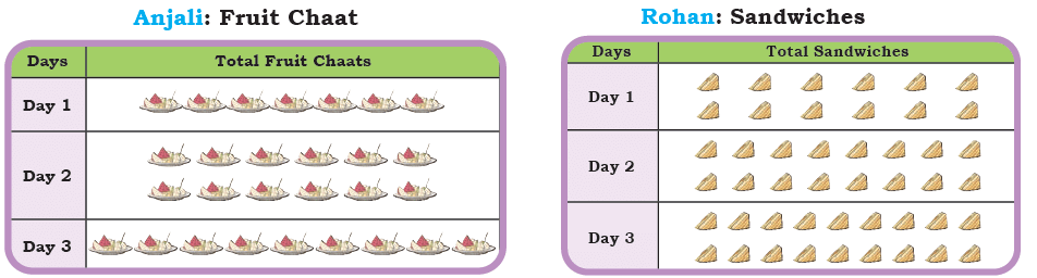 NCERT Solutions for Class 4 Maths Chapter 14 - Data Handling
