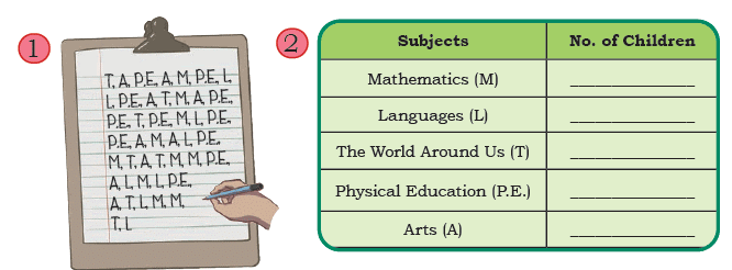 NCERT Solutions for Class 4 Maths Chapter 14 - Data Handling