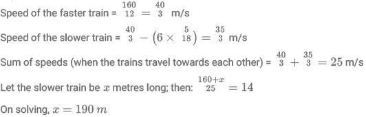 CAT Previous Year Questions - Problems on Trains | Quantitative Aptitude (Quant)
