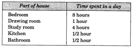 Chhotu’s House NCERT Solutions | EVS for Class 3