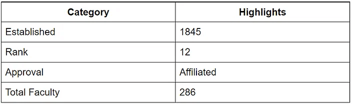Top 10 Government & Private Medical Colleges in India Accepting NEET UG 2026 - Notes - NEET (edurev.in)