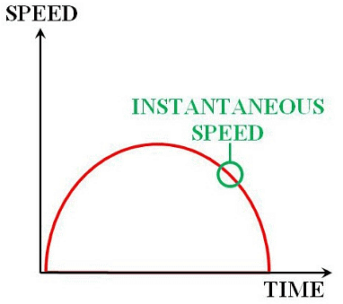 Introduction: Motion in a Straight Line | Science & Technology for UPSC CSE