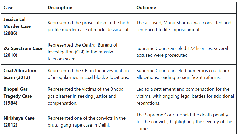 Famous Lawyers in India - CLAT
