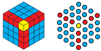 Patterns in Mathematics NCERT Solutions | Mathematics (Maths) Class 6