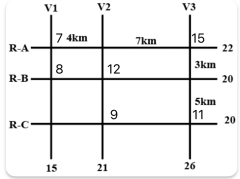 TITA Based Questions : Arrangements and Puzzles | Logical Reasoning (LR) and Data Interpretation (DI) - CAT