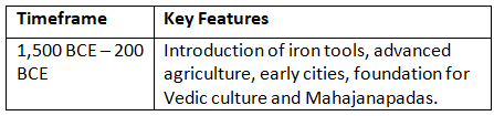 Cheat Sheet: Prehistoric Period & Sources of Ancient History | History for UPSC CSE
