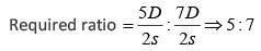 CAT Previous Year Questions - Problems on Trains | Quantitative Aptitude (Quant)