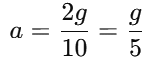 NEET Previous Year Questions (2015-2025): Laws of Motion | Physics Class 11