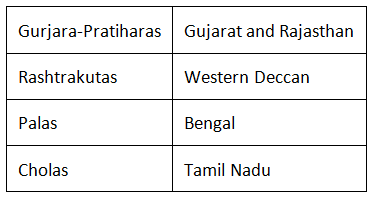 NCERT Solutions for Class 7 Social Science - Kings and Kingdoms