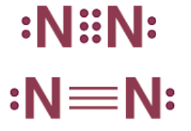Covalent Bonds | Chemistry for EmSAT Achieve