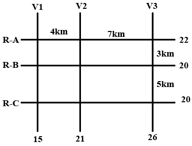 TITA Based Questions : Arrangements and Puzzles | Logical Reasoning (LR) and Data Interpretation (DI) - CAT